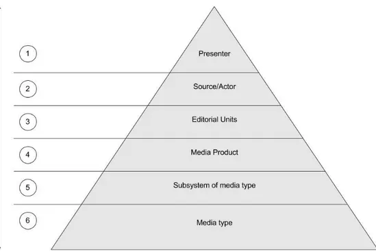 Figure 2: Hovland’s Model of attribution of credibility – Based on Schweiger (2000, p