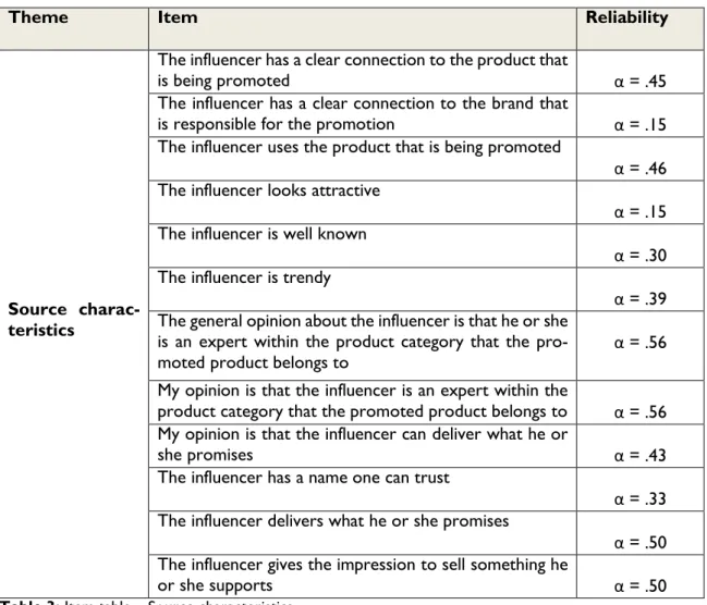 Table 3: Item table – Source characteristics  