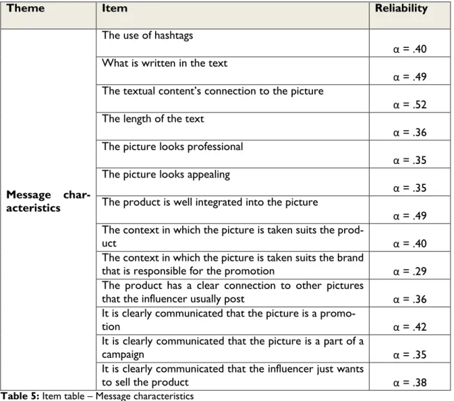 Table 5: Item table – Message characteristics 