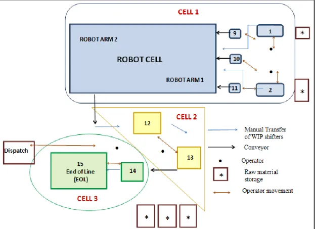 Figure 4.1 Layout of Assembly cell EUCD1 