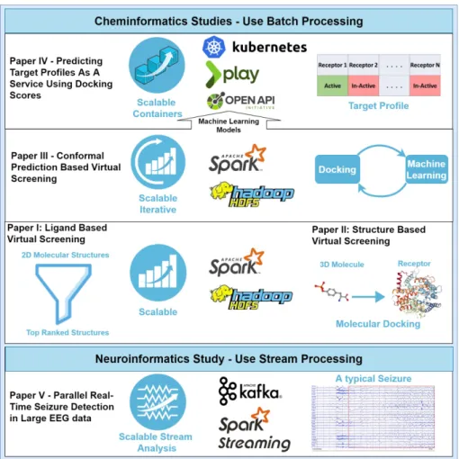 Figure 1.1: Thesis Overview