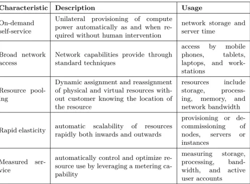 Table 2.2: Characteristics of Cloud Computing