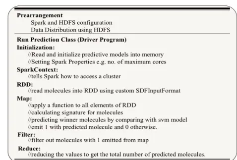 Figure 4.3: Flow of Program