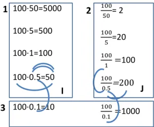 Figure 4. The enacted task in Lesson 3 3