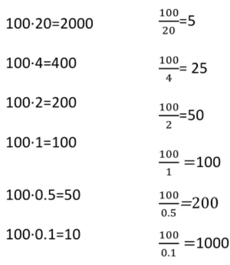 Figure 1. Items in the planned task 