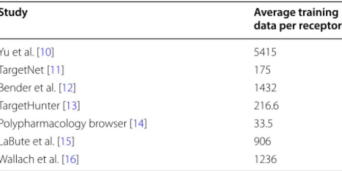 Table 2  Training data size in earlier studies