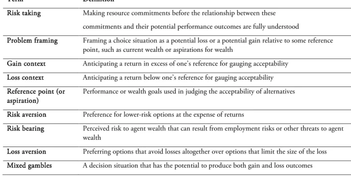 Table 5.1: Definition of key terms of the Behavioral Agency Model  