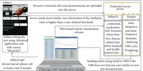 Figure 1: The steps and the data flow of the CDSS.