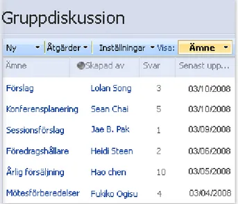 Figur 2: Bild på en diskussionstavla 