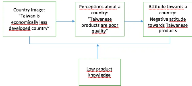 Figure 1. Halo construct (Henderson &amp; Hogue, 2010, 273) 