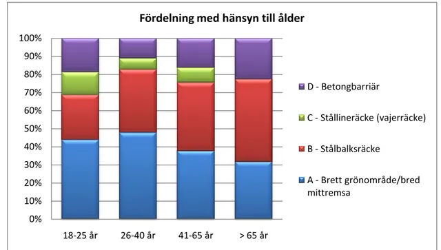 Diagram 3: Säkrast vid omkörning