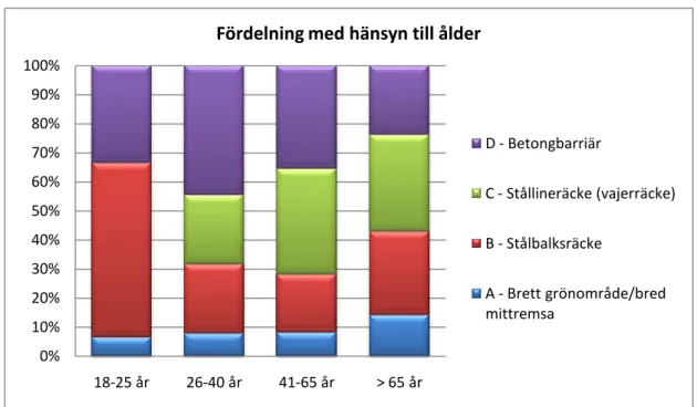 Diagram 9: Påkörning på barriären 