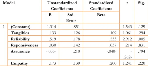 Table 10: Coefficients    table regarding quality dimensions and satisfaction 