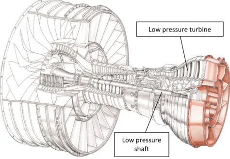 Figure 5 Turbine Rear Structure (highlighted) [15] 
