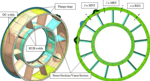 Figure 10 Turbine Rear Structure (TRS) single DC 