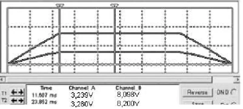 Figure 3-11: Input voltage diff 