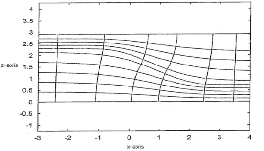 Figure 5.4: Sketch map of the waveguide having two materials inside with curved internal interface.
