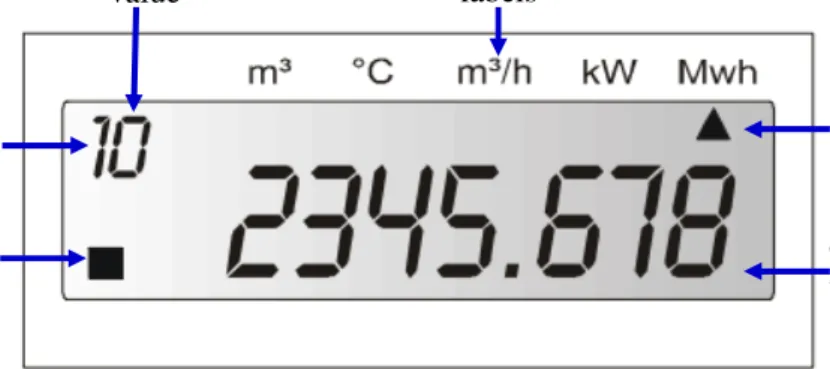 Figure 1: Display of currently used smart heat meter SVM F4 