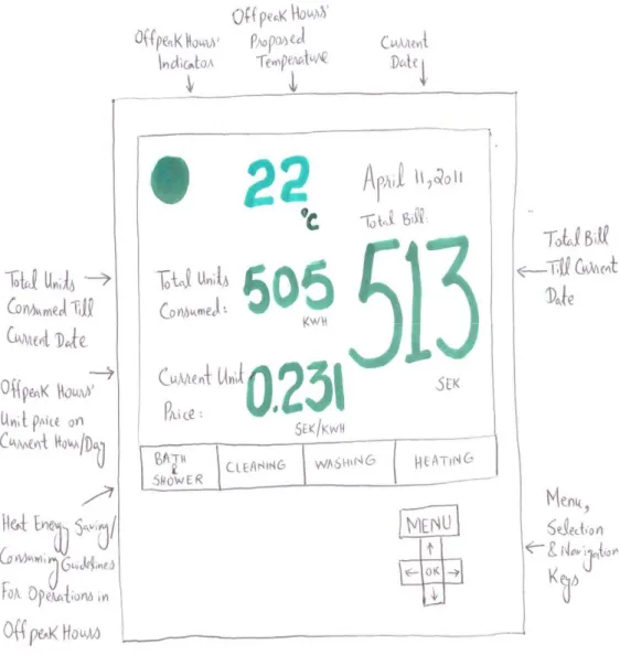 Figure 3 : Main/Default Display with Off Peak Tariff and Normal Consumption 