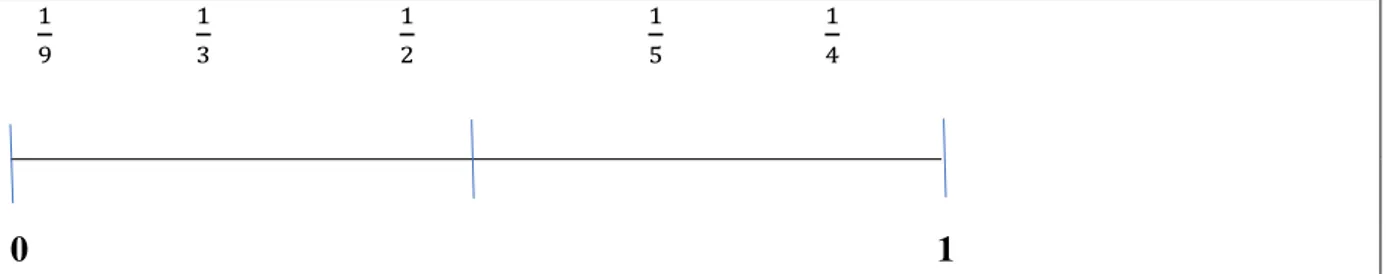 Tabell 1 visar andelen elever som löste fråga sex korrekt eller inte.  