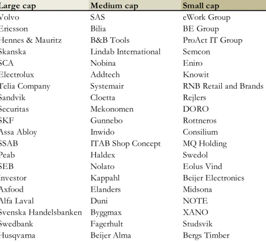 Table 4.1  Selected companies 