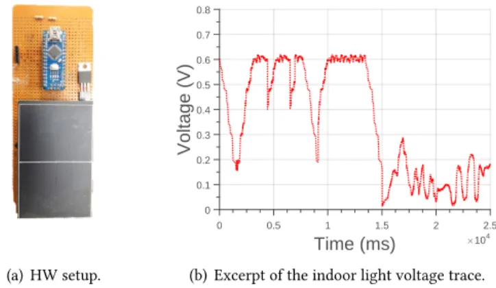 Fig. 11. Voltage trace from indoor light using a mono-crystalline solar panel.