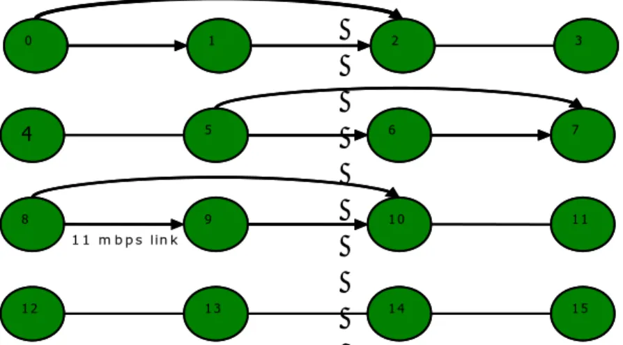 Figure 7: Chain Topology                              