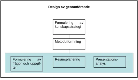 Figur 1 - Design av genomförande: Arbetsmoment (Goldkhul, 1998) 