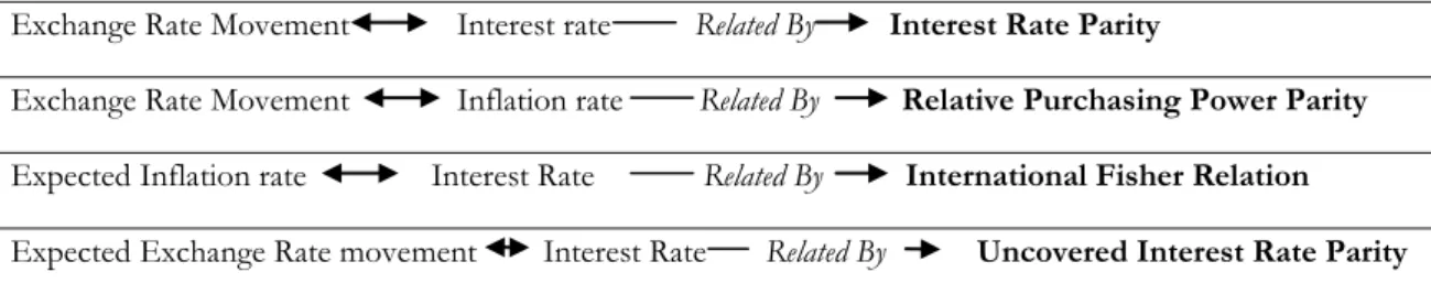 Table 5.1   The Relation Between the Parities 