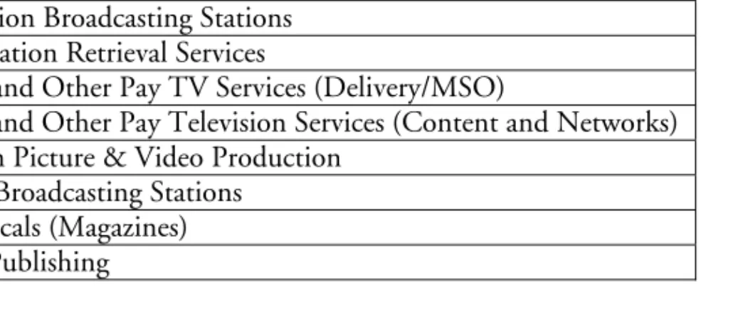 Table 1:  Business segments analysed  SIC Description 