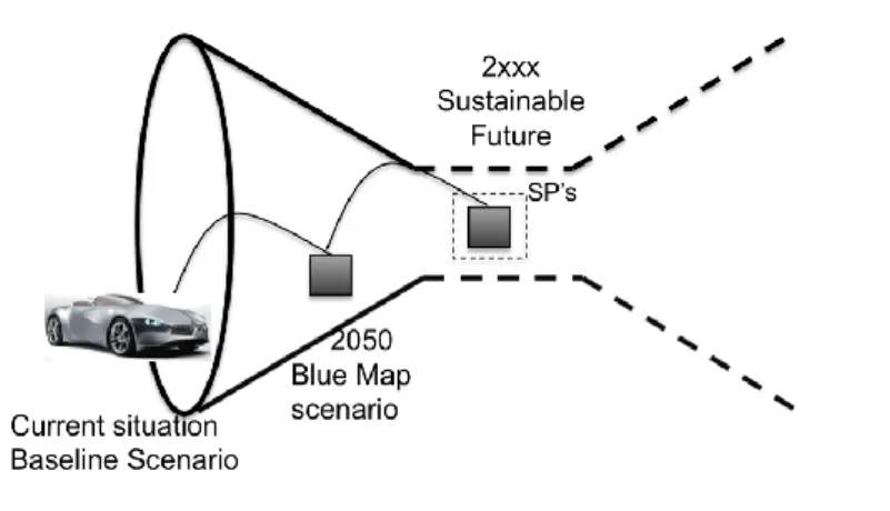 Figure 2.2. IEA scenario as stepping-stone. 
