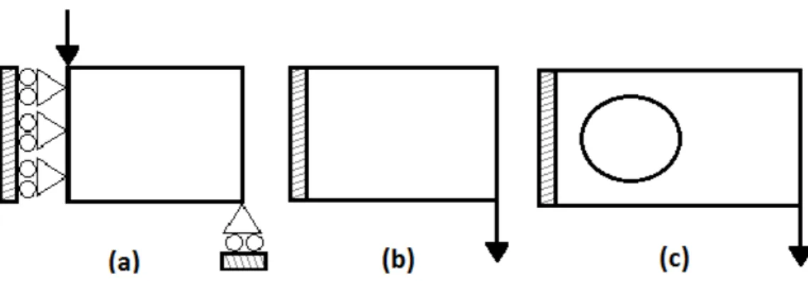Figure 2.1. (a) Half MBB beam, (b) Short cantilever beam, (c) Cantilever beam with a fixed hole.