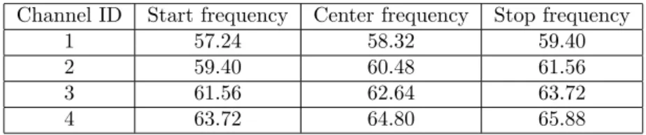 Table 2.1: Bandwidth and center frequency for different channels Channel ID Start frequency Center frequency Stop frequency