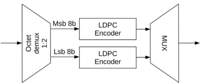 Figure 2.7: FEC data multiplexer.