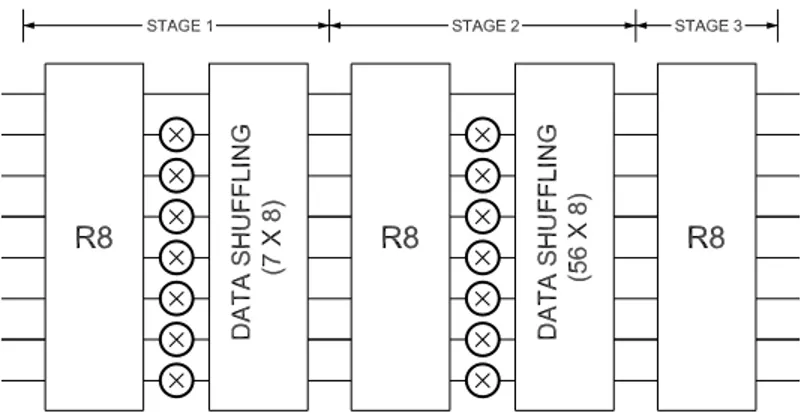 Fig. 2. Proposed 512-point 8-parallel radix-8 FFT architecture.