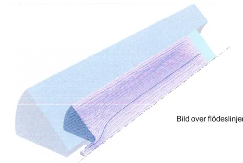 Figur 3: Materialets flödeslinjer i genomskärning vid strängpressning. [12] 