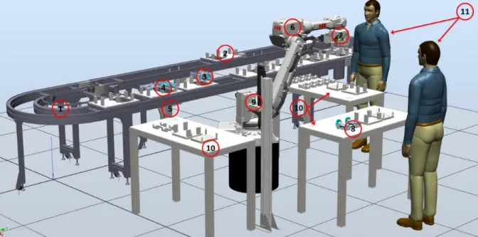 Figur 11 Layout emuleringsmodellen 