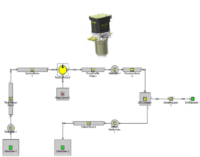 Figure 7: Pump, motor unit and main filter integrated into one unit (top) and GT-Suite hydraulic  circuit model  