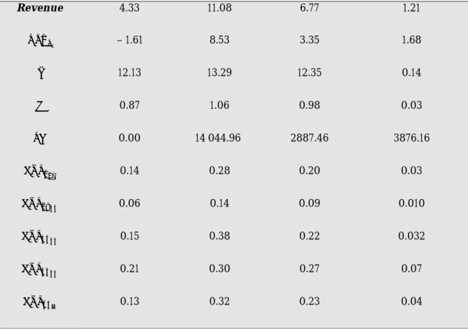 Table 3 presents the 10 municipalities with the highest retail sales in Sweden and the corresponding  shares of each age group within that municipality