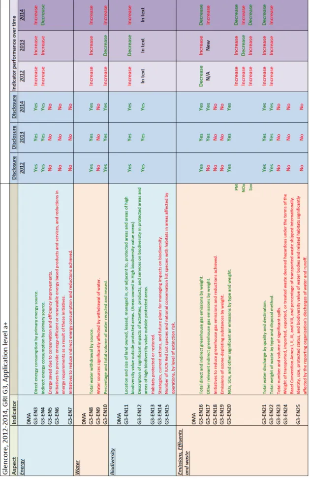 Table	
  5:	
  Disclosure	
  checklist	
  -­‐	
  Glencore	
  