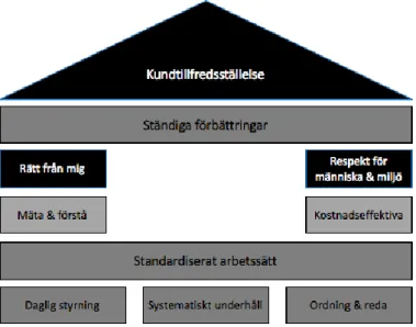 Figur 8 HordaGruppen tempelformade hus