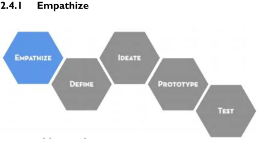 Figure 1 - Showing the different steps in the Bootcamp Bootleg design process [6]