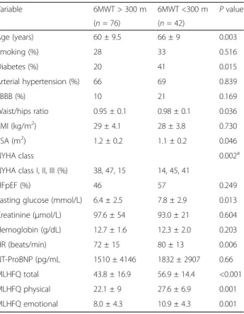 Table 2 Comparison of quality of life between patients HFpEF and HFrEF