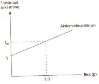 Figur 3 – Källa: Nilsson, et., al, 2002;228.  