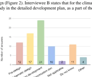 Fig. 2. Phase or phases where LCA calculations are performed, according to the survey