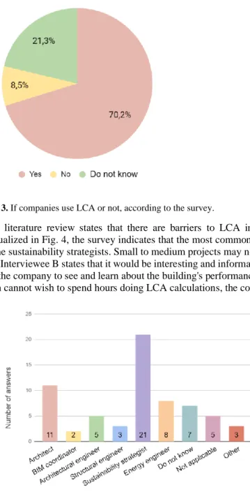 Fig. 3. If companies use LCA or not, according to the survey. 