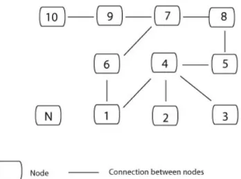 Figure 3.1: Example peer-to-peer network