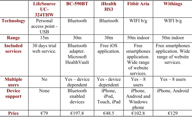 Table 13-1: Scales summary 