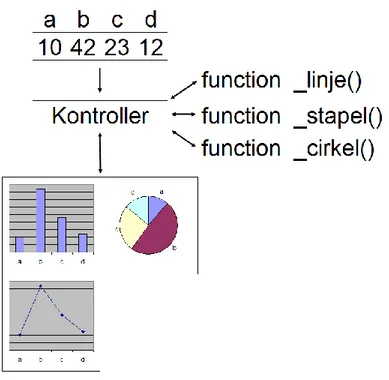 Figur 5 - Illustration av alternativt MVC-flöde i en diagram-applikation 