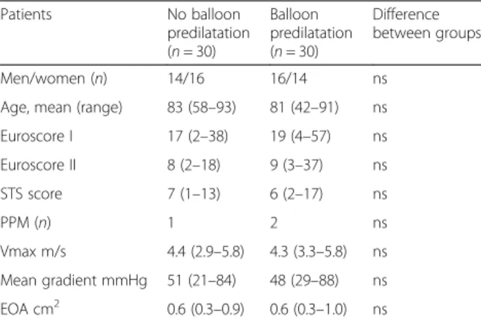 Table 2 summarizes the results. There was a trend to- to-wards shorter procedure time and less contrast delivery in the no balloon dilatation (NBD) group, not reaching statistical significance
